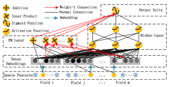 deepFM